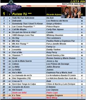 Ranking 806 de 2012